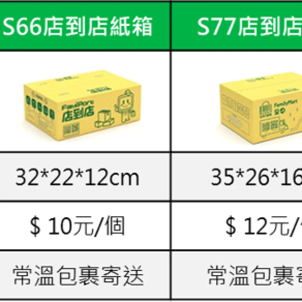 全家店到店用自己的箱子寄件省錢攻略:尺寸、包裝要點一次搞定