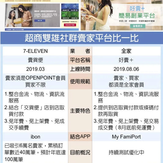 交貨便和賣貨便傻傻分不清楚?社群賣家必知!
