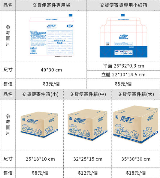 7-11破壞袋尺寸指南:掌握超商寄件限制