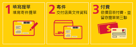 7-11 有便利袋嗎?DHL 寄件服務指南:文件、貨件便利袋一次搞定