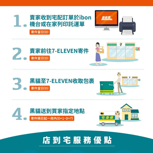7-11店到店可以冷藏嗎?食品寄送限制與安全指南