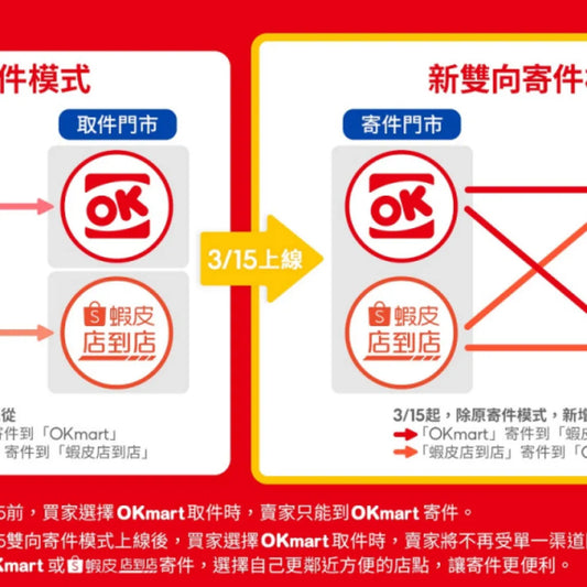 OK Mart 與蝦皮物流時效大比拚：快速寄送指南