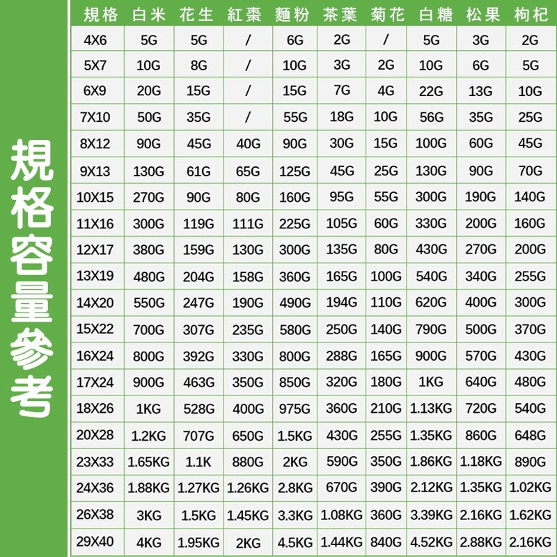 【現貨免運發票】2層厚8絲夾鏈袋 PE自封袋 密封袋 塑膠袋 包裝袋 零錢袋 拉鏈袋 飾品袋 保鮮袋 拉鍊袋 OPP